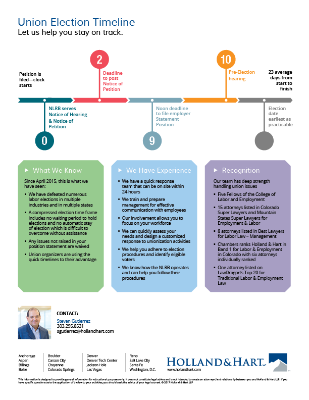 Union Election Timeline